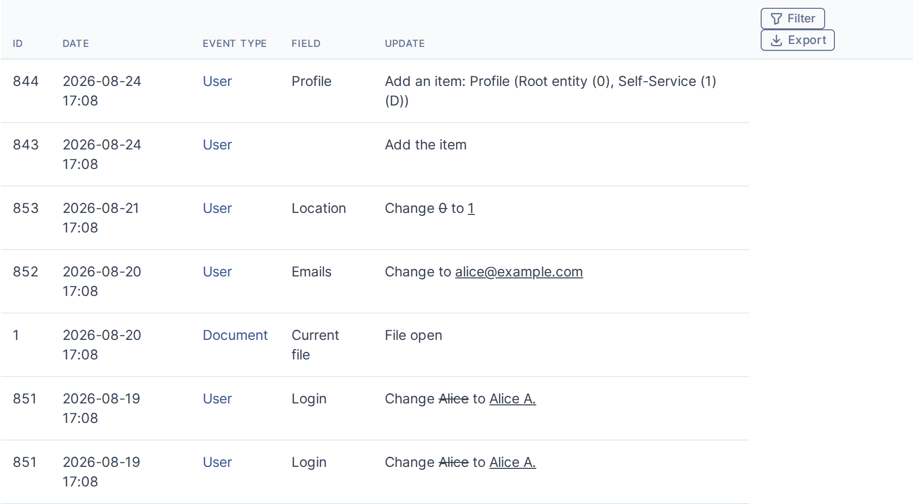 The Access Transparency tab shows a table of the user's activity. Each row includes the action ID, date, related user (for multi-user operations), a readable event type (e.g. "User", "Profile", "Document"), the field affected (if applicable), and the change made (e.g. "added", "updated", or, for a document open, "File open").