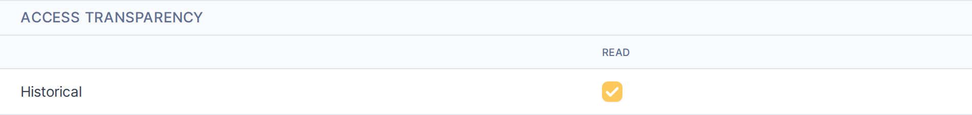 Granting the Historical permission on a profile.