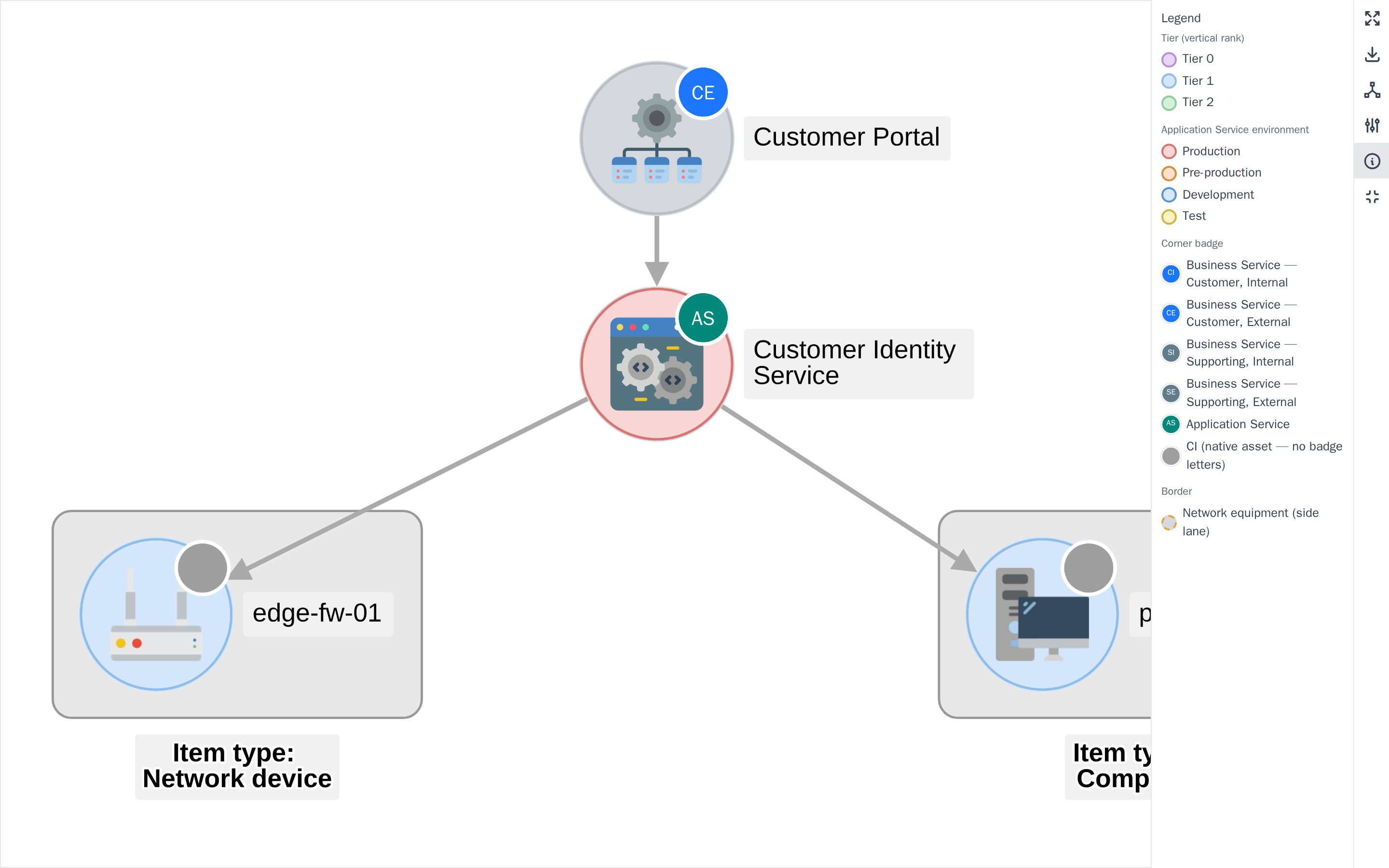 The Service Map in fullscreen mode