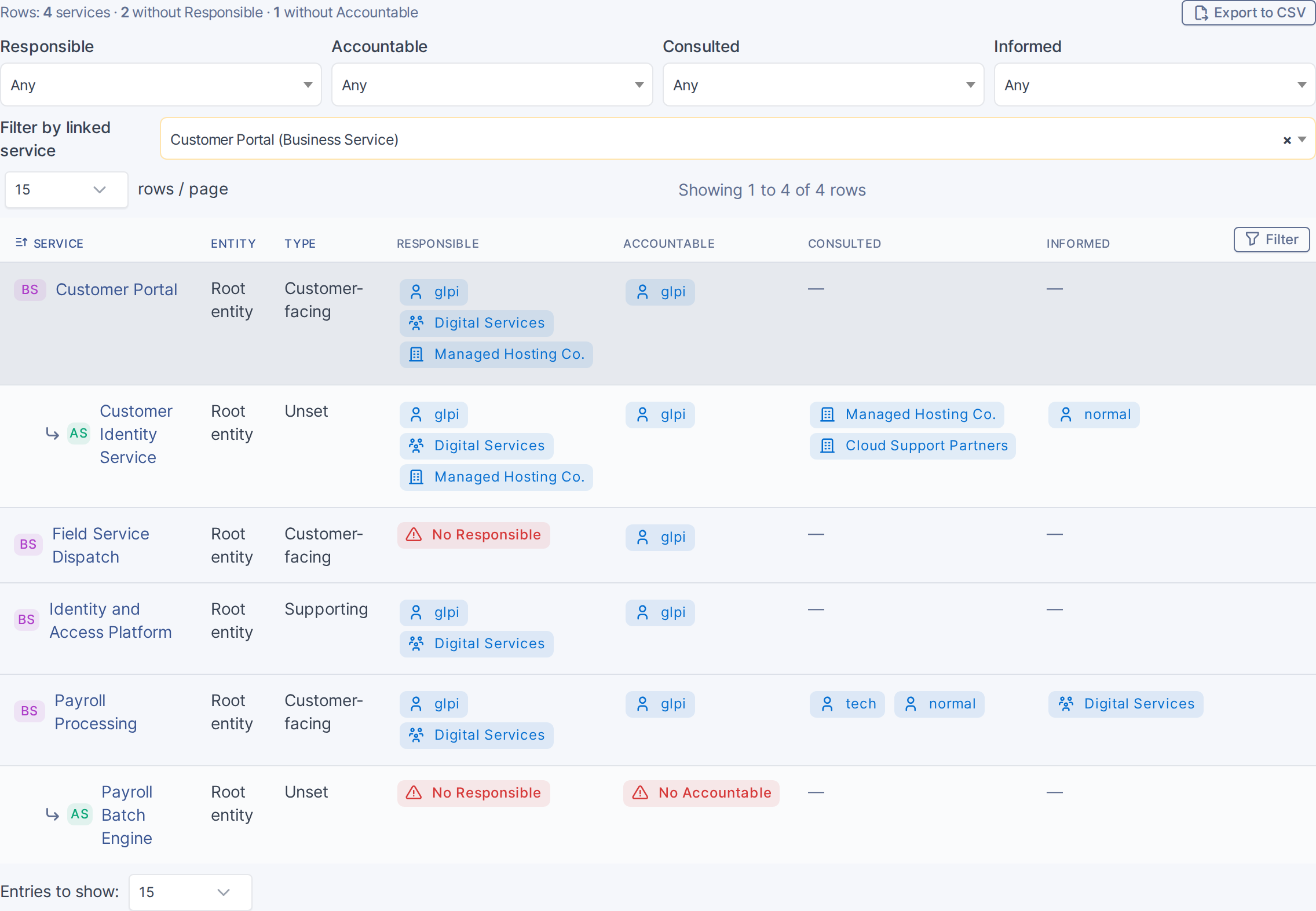 Filtering by linked service