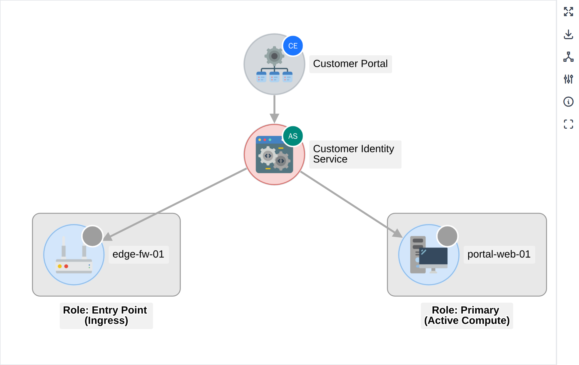 The Service Map for an Application Service