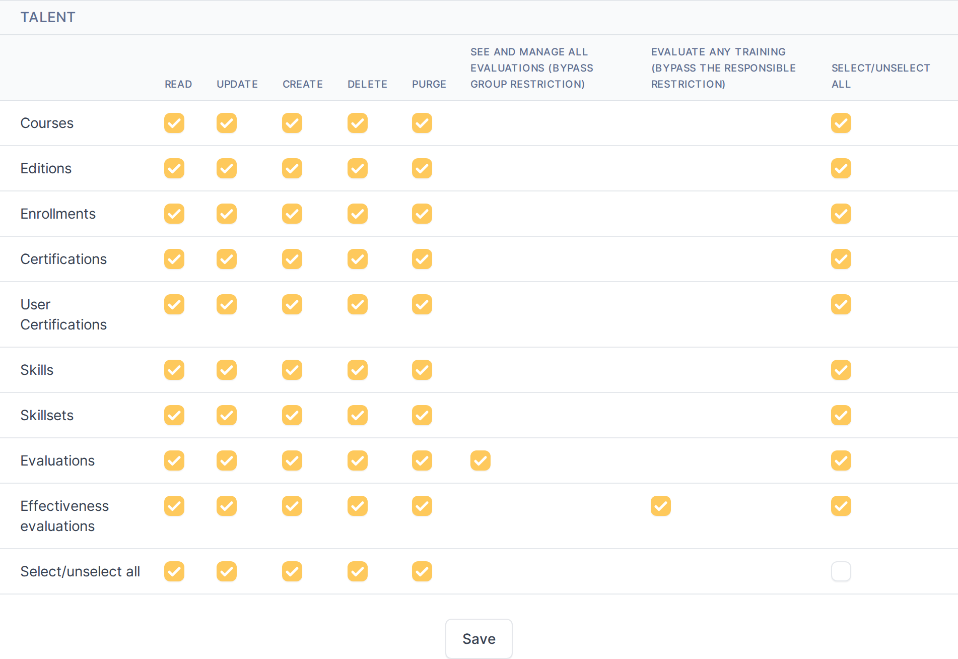 The Talent rights matrix: one row per itemtype, with the standard Read/Update/Create/Delete/Purge columns.